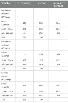 The relationship between sleep and salivary and serum inflammatory biomarkers in adolescents